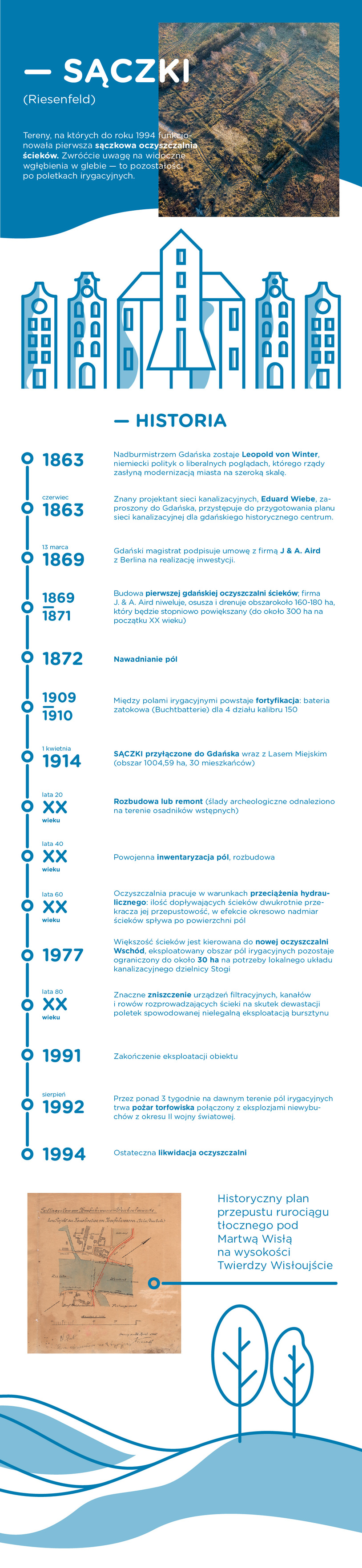 Infografika_sączki